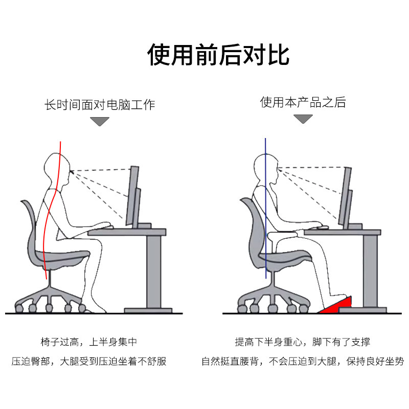 Apoio para os pés antiderrapan - Footrest Under Desk avaliação e preço